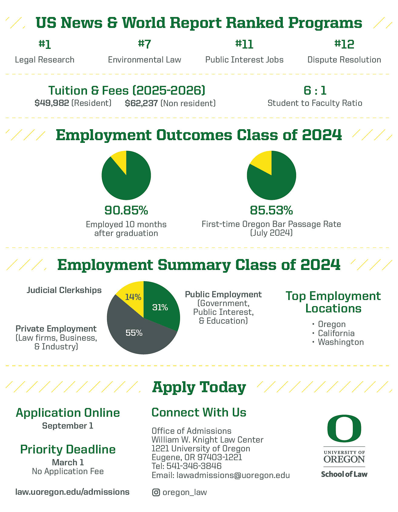 US News and World Report Ranked Programs. Employment Outcomes Class of 2024. Employment Summary Class of 2024.