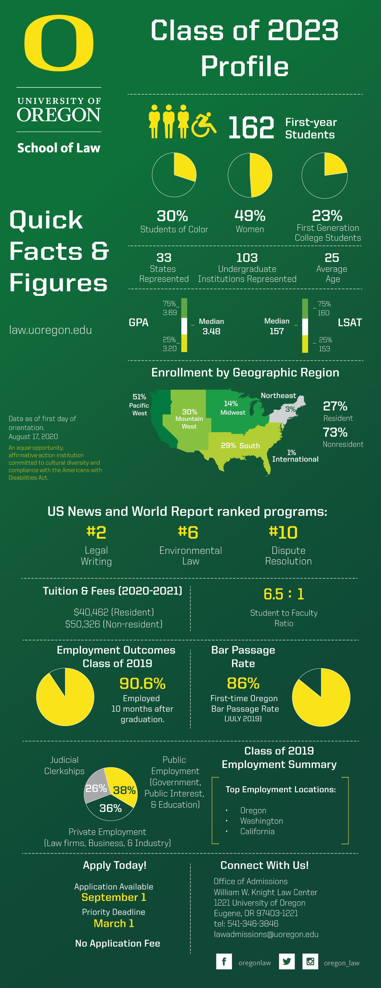 JD Class Profile School Of Law jd-class-profile-school-of-law