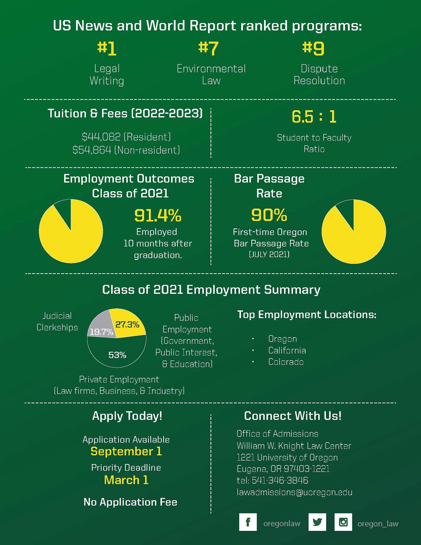 JD Class Profile School of Law