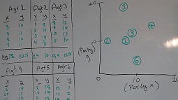 pareto optimal written out on whiteboard