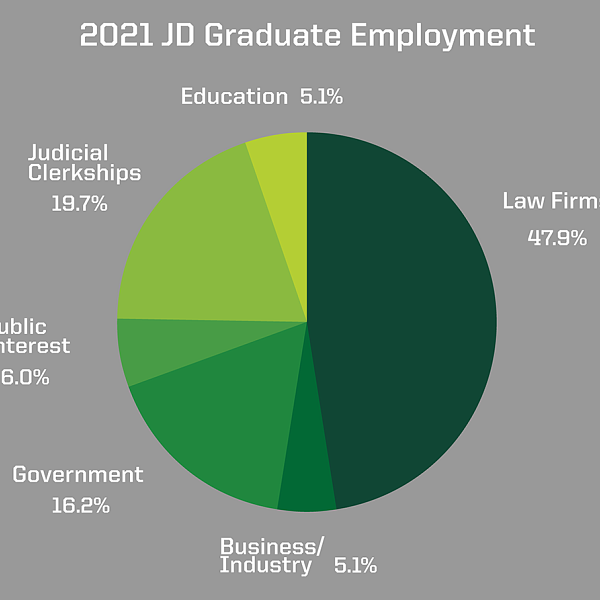 class of 2021 employment data